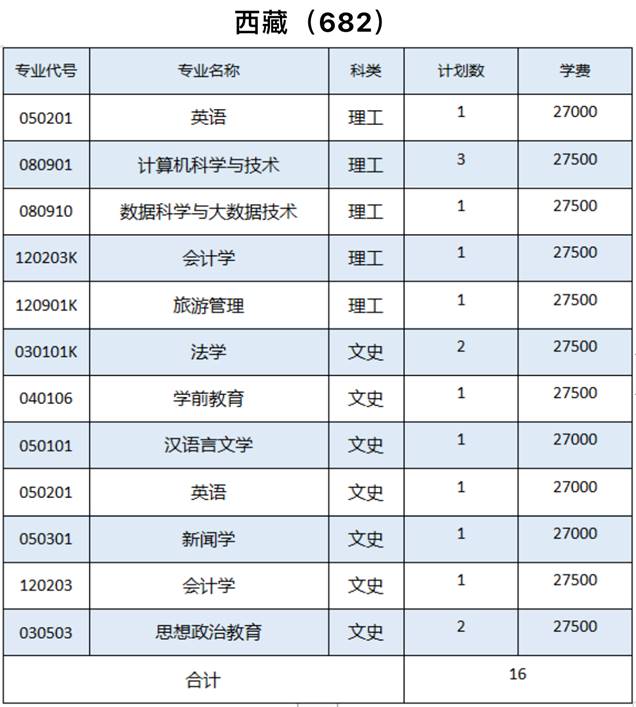 表格描述已自动生成